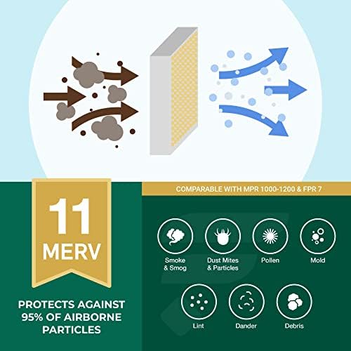 Filterbuy Въздушен филтър 20x20x1 MERV 11 Allergen Defense (4 опаковки), плиссированный Взаимозаменяеми въздушен