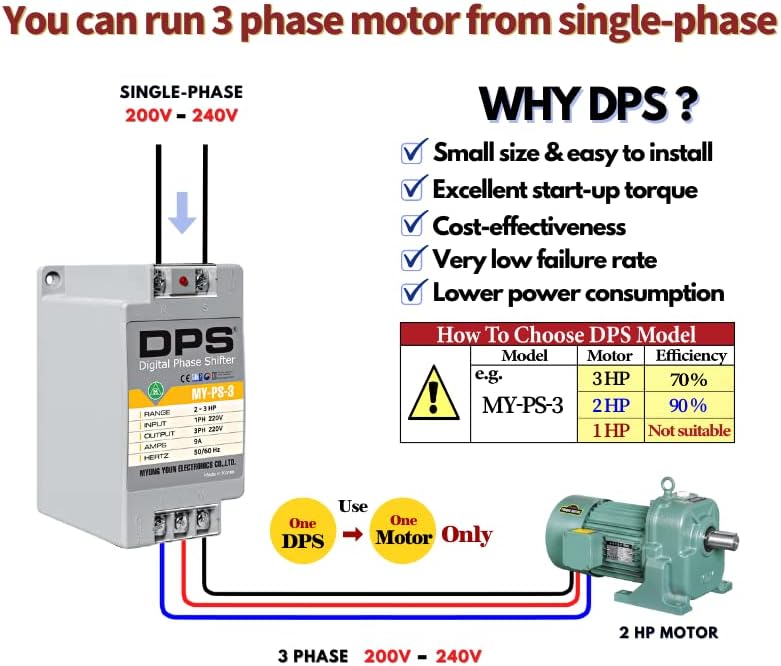 Конвертор монофазни в трифазни, модел My-PS-3, е подходящ за 3-етап с мощност 2 с. л. (1,5 kw) 6 Ампера 200-240