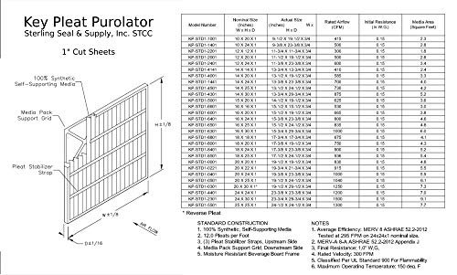 Филтър Purolator MERV 8 с ключова складкой 15 x20x1 (4 опаковки)