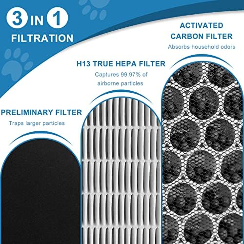 Заменяеми филтър пс-h132 3 в 1 Предварителен филтър H13 True HEPA и набор от филтри с активен въглен Замяна