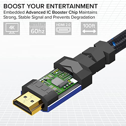 Кабел 4K, HDMI 2.0 с дължина 1 метър от RitzGear. Високата найлонова оплетка на кабела със скорост 18 gbps и