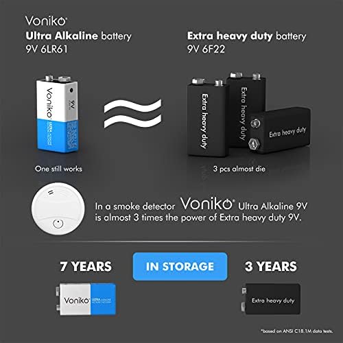 Батерии Voniko 9V - Алкални батерии 9V 48 бр. в опаковка - Сверхдолгого действия със срок на годност 7 години